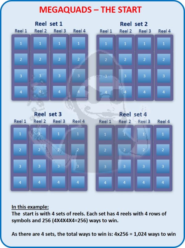 how do megaquads slots work