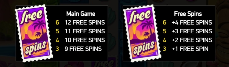 Aloha-Cluster-Pays-netent-free-spins
