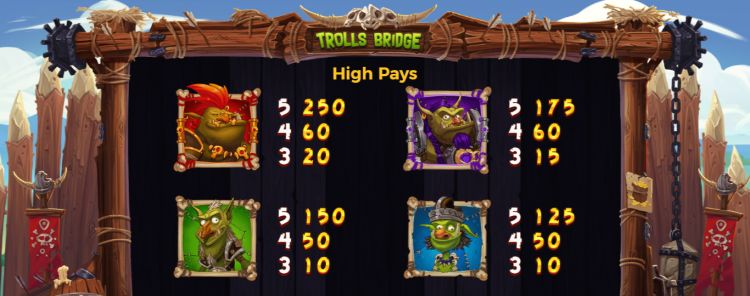 Trolls Bridge slot review Ygdrasil prijzen