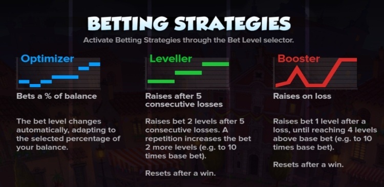 wild-toro-slot-review-elk-studios-tips-strategy